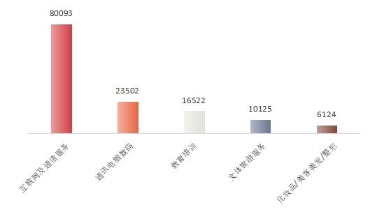 2023年深圳市消费投诉28万余宗 互联网及通信服务投诉占比超四成