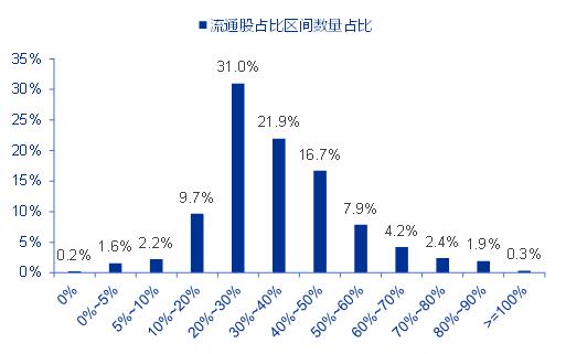 【申万宏源策略】印度股市微观结构有何特征？——全球资产配置每周聚焦（20240115-20240121）