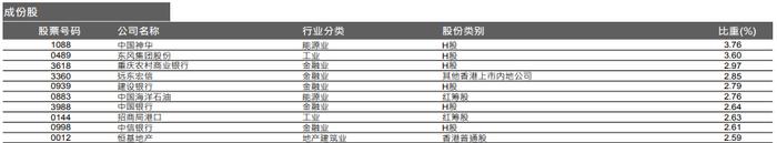 共享基经丨读懂主题ETF（十四）：5只高股息主题ETF，跟踪5个指数，这些差异你都了解吗？