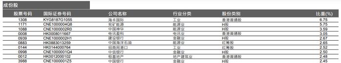 共享基经丨读懂主题ETF（十四）：5只高股息主题ETF，跟踪5个指数，这些差异你都了解吗？