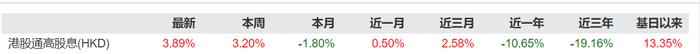 共享基经丨读懂主题ETF（十四）：5只高股息主题ETF，跟踪5个指数，这些差异你都了解吗？