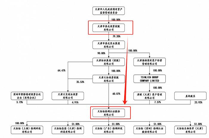 4200万现金买亏损标的，天纺标关联交易在打什么算盘？