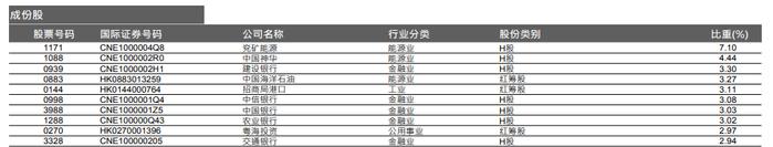 共享基经丨读懂主题ETF（十四）：5只高股息主题ETF，跟踪5个指数，这些差异你都了解吗？