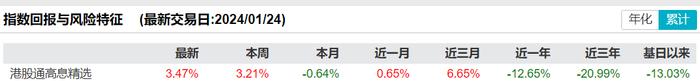 共享基经丨读懂主题ETF（十四）：5只高股息主题ETF，跟踪5个指数，这些差异你都了解吗？