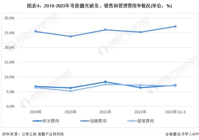 2024年中国激光医疗行业龙头企业分析 奇致激光的激光医疗业务专注度高【组图】