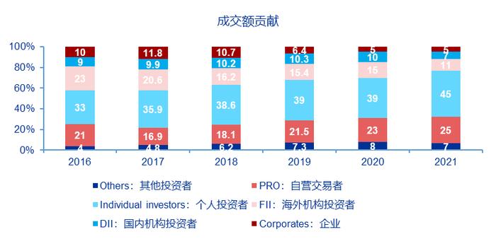 【申万宏源策略】印度股市微观结构有何特征？——全球资产配置每周聚焦（20240115-20240121）