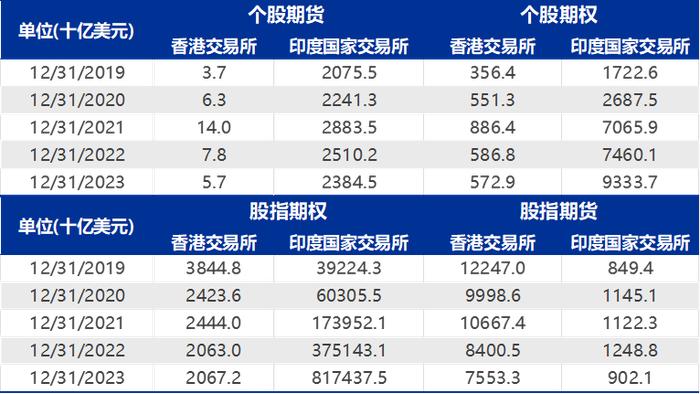 【申万宏源策略】印度股市微观结构有何特征？——全球资产配置每周聚焦（20240115-20240121）