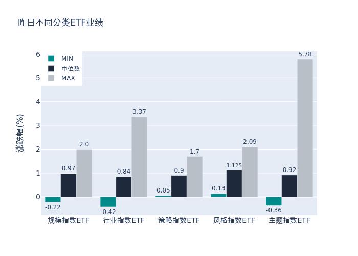 ETF基金日报（1月23日）丨动漫游戏类ETF再度领涨，机构建议关注游戏出海领航公司