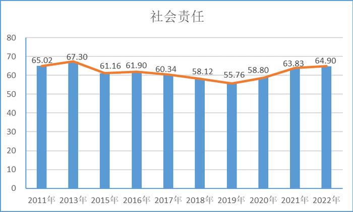 中国公司治理50人论坛学术委员会执行主任兼秘书长高明华：应把经济责任和创新责任纳入社会责任中