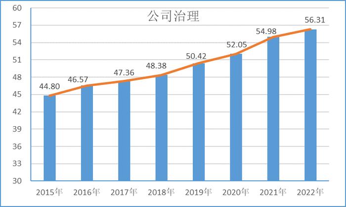 中国公司治理50人论坛学术委员会执行主任兼秘书长高明华：应把经济责任和创新责任纳入社会责任中