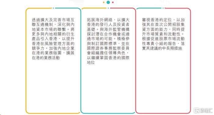 港股真正反弹“拐点”到了吗？香港证监会发文，指引未来三年！