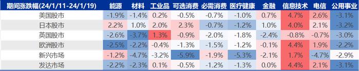 【申万宏源策略】印度股市微观结构有何特征？——全球资产配置每周聚焦（20240115-20240121）