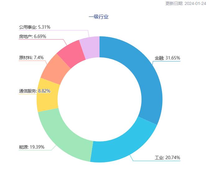 共享基经丨读懂主题ETF（十四）：5只高股息主题ETF，跟踪5个指数，这些差异你都了解吗？