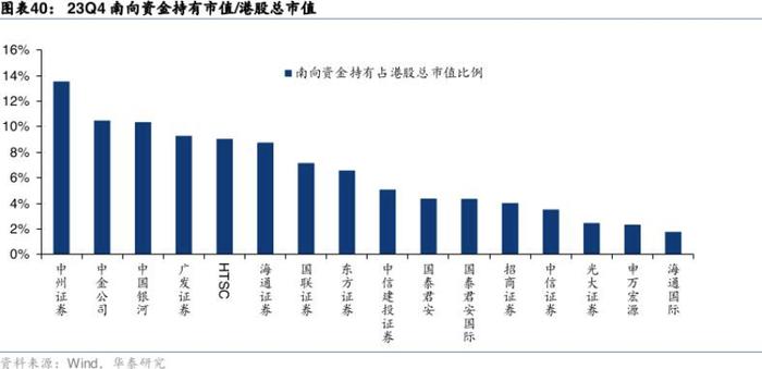 李家超：香港是全球公司上市的首选地点之一，可以为亚洲及全球公司创造机遇