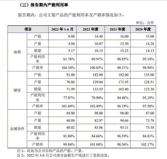 耀坤液压25日上会：预计扣非后净利将连续两年下降 招股书中资产等数据与公开信息差异大