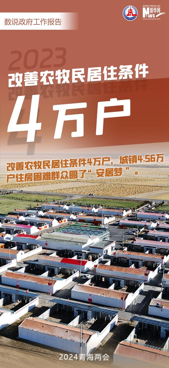 2024青海两会丨9张图带你看政府工作报告中的关键数字