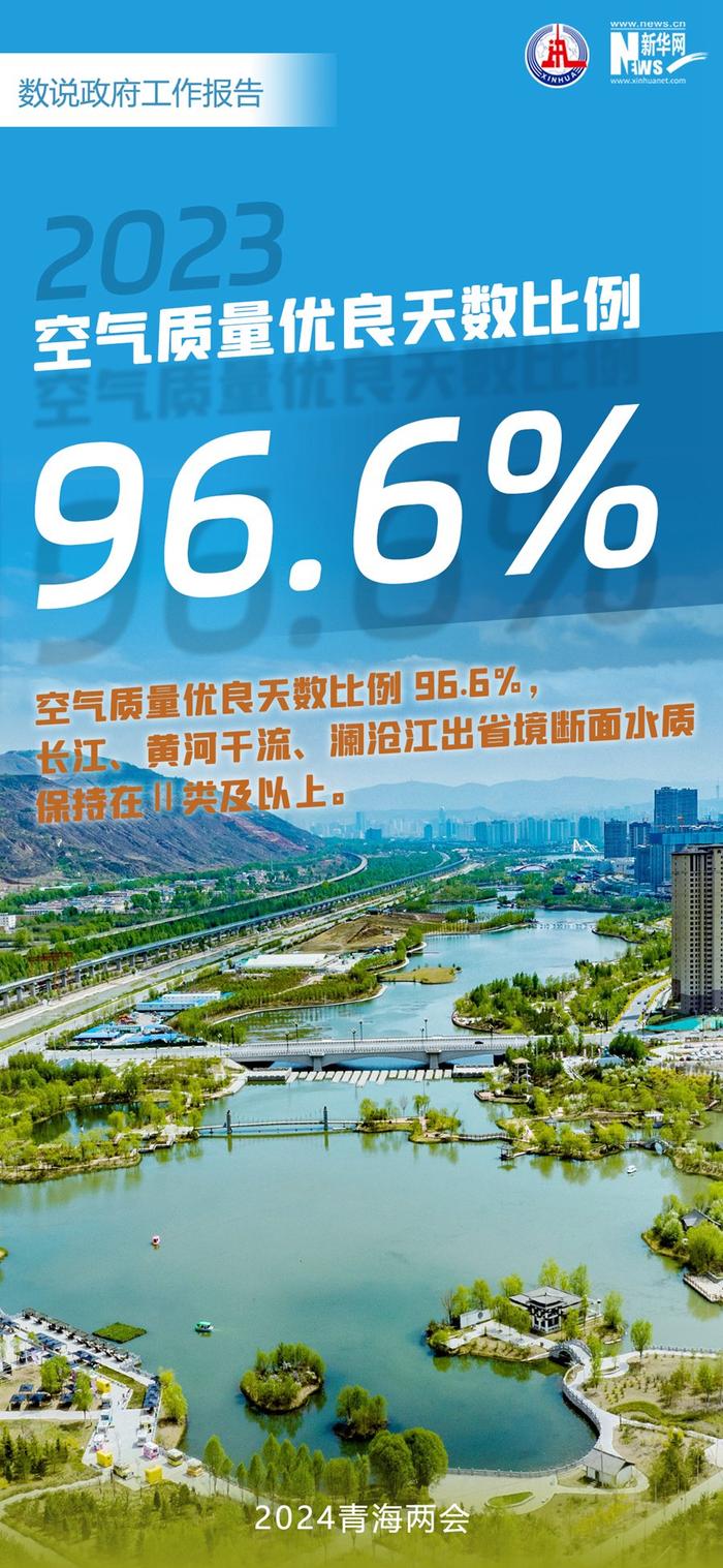 2024青海两会丨9张图带你看政府工作报告中的关键数字