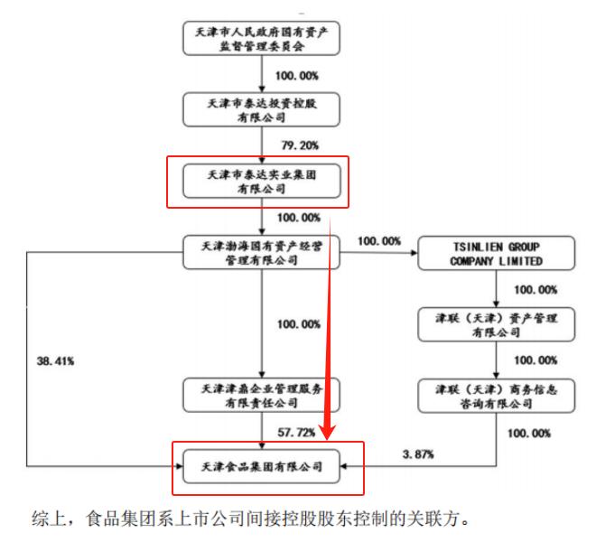 4200万现金买亏损标的，天纺标关联交易在打什么算盘？