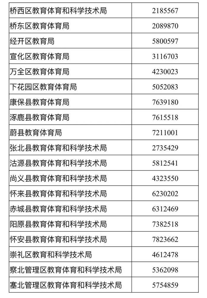 张家口市教育局：各县区校外教育监管举报电话公布