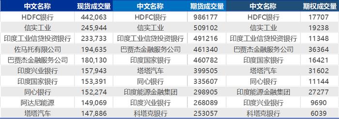 【申万宏源策略】印度股市微观结构有何特征？——全球资产配置每周聚焦（20240115-20240121）