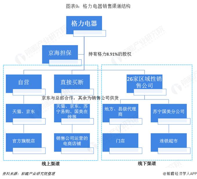 董明珠再谈“格力国美分家”：我要保护线下几万家经销商的利益，企业的管理没有和气二字【附格力集团销售模式分析】