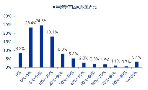 【申万宏源策略】印度股市微观结构有何特征？——全球资产配置每周聚焦（20240115-20240121）