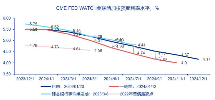 【申万宏源策略】印度股市微观结构有何特征？——全球资产配置每周聚焦（20240115-20240121）