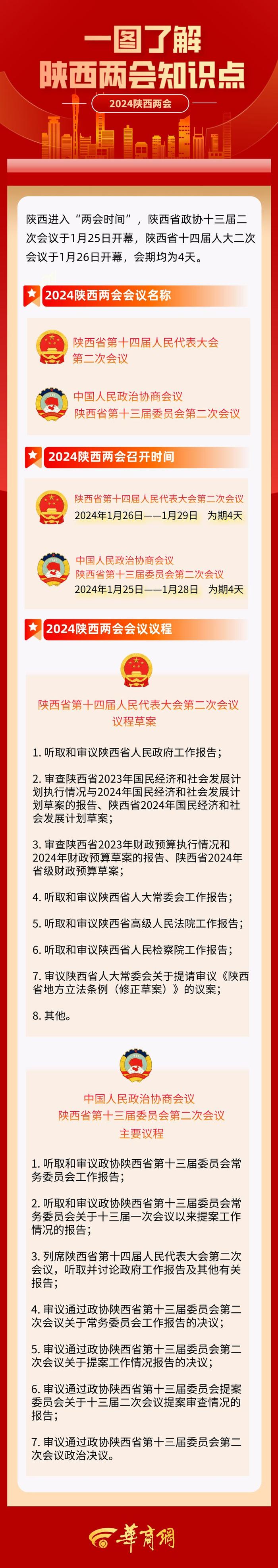 陕西进入“两会时间” 一图了解2024陕西两会知识点