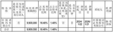 证券代码：000034      证券简称：神州数码      公告编号：2024-011债券代码：127100      债券简称：神码转债