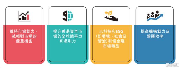 港股真正反弹“拐点”到了吗？香港证监会发文，指引未来三年！