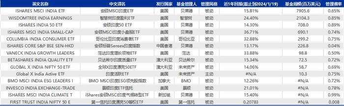 【申万宏源策略】印度股市微观结构有何特征？——全球资产配置每周聚焦（20240115-20240121）