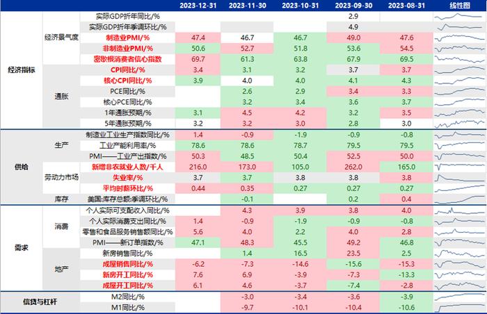 【申万宏源策略】印度股市微观结构有何特征？——全球资产配置每周聚焦（20240115-20240121）