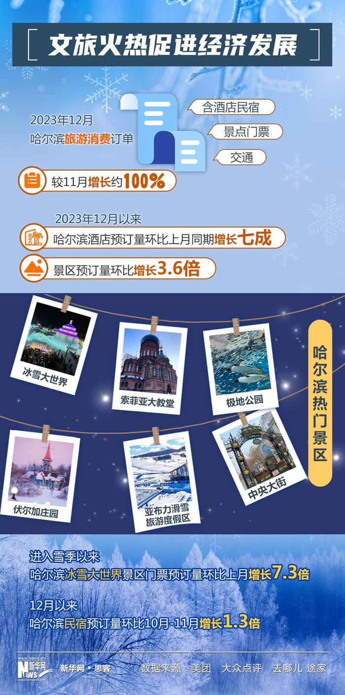 城市出圈观察一：“尔滨”的风吹到了山河四省，各地文旅为何这么拼？