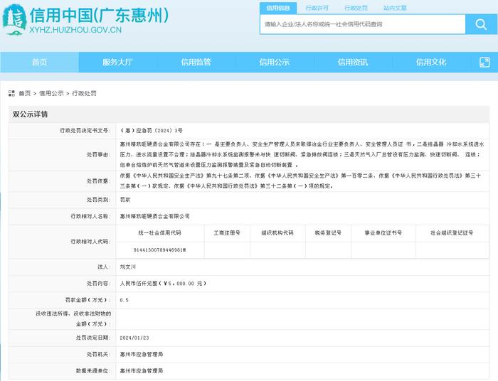 广东省惠州市应急管理局对惠州精玖旺硬质合金有限公司作出行政处罚