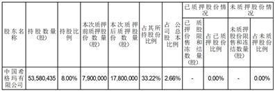 证券代码：000034      证券简称：神州数码      公告编号：2024-011债券代码：127100      债券简称：神码转债