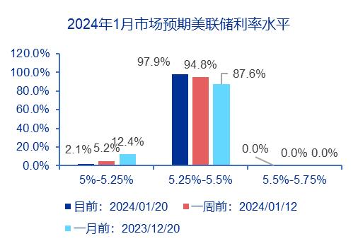 【申万宏源策略】印度股市微观结构有何特征？——全球资产配置每周聚焦（20240115-20240121）