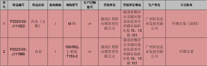 女士内衣产品2批次不合格！湖南省郴州市市场监督管理局女士内衣产品质量监督抽查情况通报