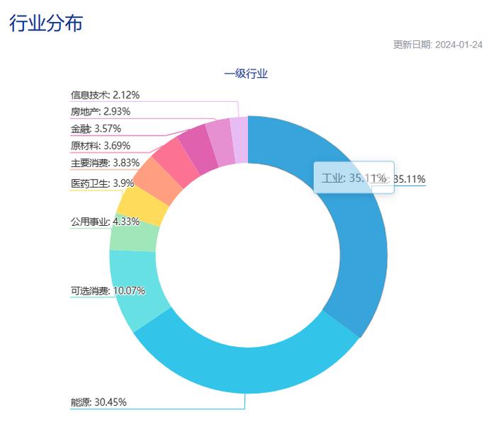 共享基经丨读懂主题ETF（十四）：5只高股息主题ETF，跟踪5个指数，这些差异你都了解吗？