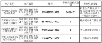 证券代码：000034      证券简称：神州数码      公告编号：2024-011债券代码：127100      债券简称：神码转债