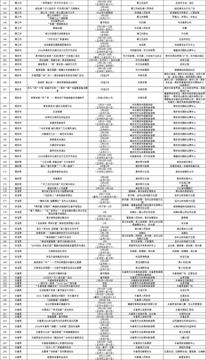 文旅盛宴！泉州：上千场活动伴您过春节闹元宵（附汇总表）