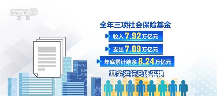 向“稳”而行！社保基金运行总体平稳 人才评价制度改革稳步推进