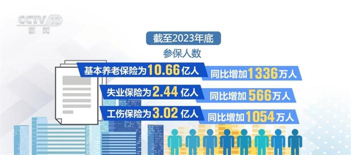 向“稳”而行、稳中有进！社保基金运行总体平稳 人才评价制度改革稳步推进