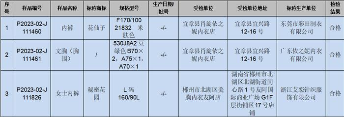 女士内衣产品2批次不合格！湖南省郴州市市场监督管理局女士内衣产品质量监督抽查情况通报