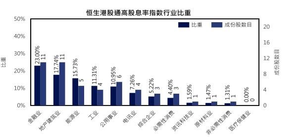 共享基经丨读懂主题ETF（十四）：5只高股息主题ETF，跟踪5个指数，这些差异你都了解吗？