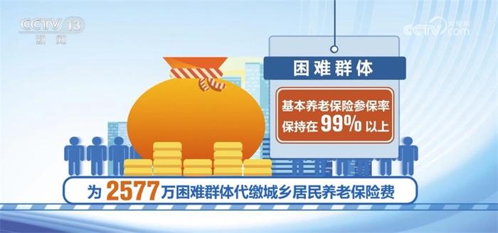 向“稳”而行！社保基金运行总体平稳 人才评价制度改革稳步推进