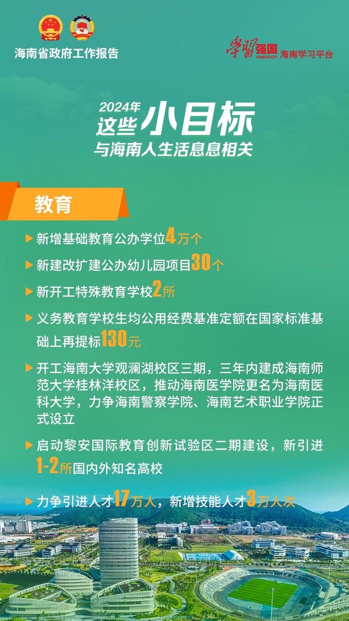 2024年，这些小目标与海南人生活息息相关