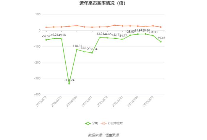 襄阳轴承：2023年预计亏损4200万元