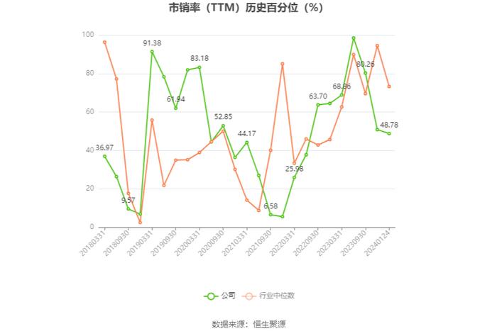 襄阳轴承：2023年预计亏损4200万元