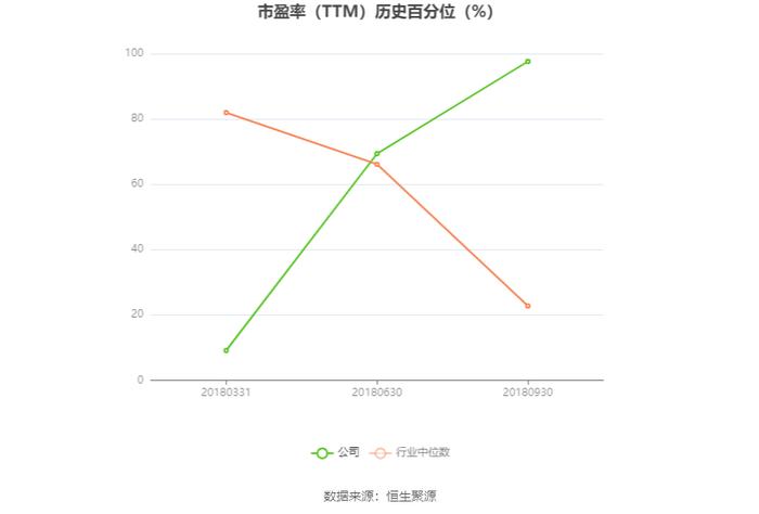 襄阳轴承：2023年预计亏损4200万元