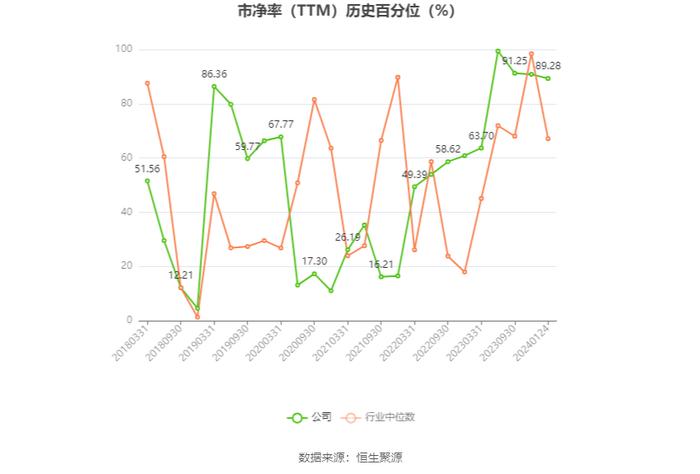 襄阳轴承：2023年预计亏损4200万元